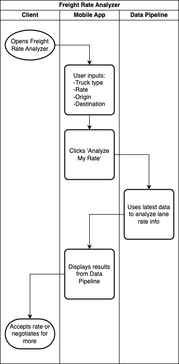 Workflow Diagram Thumbnail